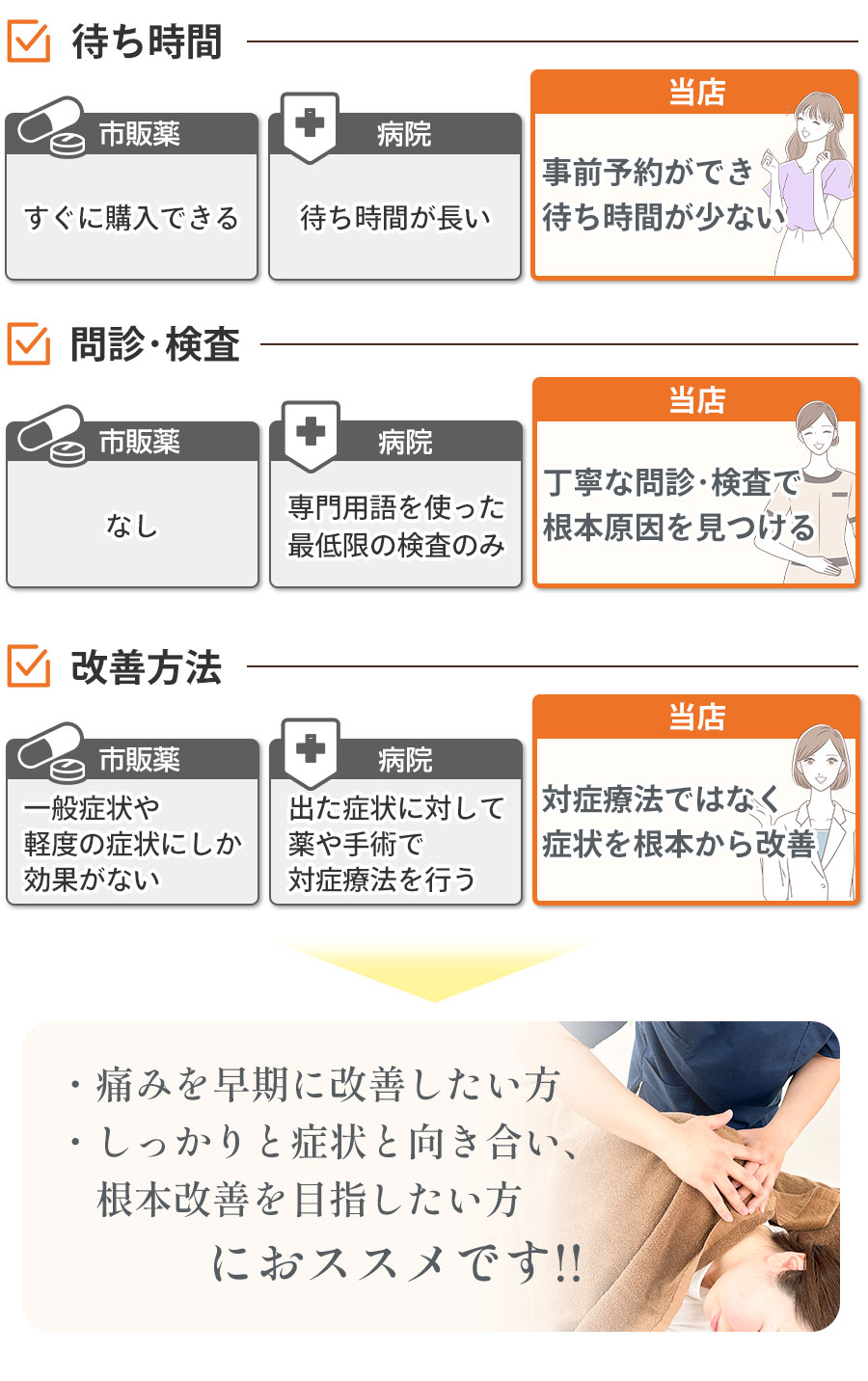 薬と病院との違い